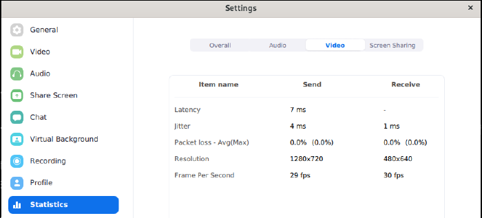 A Zoom call with my computer and my phone in the same room<br>
will sometimes dip below 5 milliseconds.<br>
Test it out with your whole team to see where you stand.